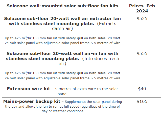 Solar sub-floor extraction fan 20w wall-mounted with stainless steel mounting plate.